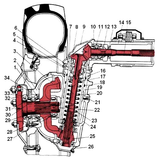 Схема колесного редуктора трактора МТЗ 82
