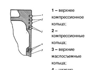 Схема расположения поршневых колец на поршне