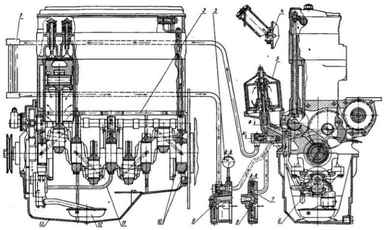 Комбинированная система смазки двигателя